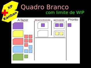 XP          Quadro Branco
        a n         com limite de WIP
   nb
Ka
 