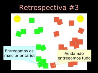 Retrospectiva #3




Entregamos os
                       Ainda não
mais prioritários
                    entregamos tudo
 