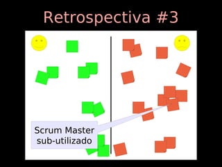 Retrospectiva #3




Scrum Master
sub-utilizado
 