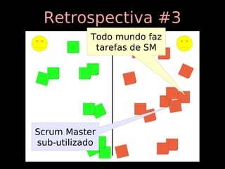 Retrospectiva #3
           Todo mundo faz
            tarefas de SM




Scrum Master
sub-utilizado
 