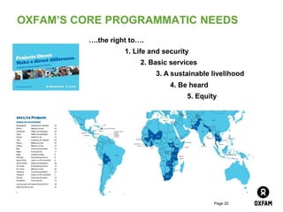 OXFAM’S CORE PROGRAMMATIC NEEDS
          ….the right to….
                    1. Life and security
                         2. Basic services
                             3. A sustainable livelihood
                                  4. Be heard
                                       5. Equity




                                                Page 20
 
