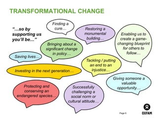 TRANSFORMATIONAL CHANGE
                      Finding a
“…so by                cure…           Restoring a
supporting us                          monumental              Enabling us to
you’ll be…”                             building…             create a game-
                   Bringing about a                          changing blueprint
                  significant change                            for others to
                      in policy…                                  follow…
 Saving lives…
                                        Tackling / putting
                                          an end to an
 Investing in the next generation…         injustice…

                                                        Giving someone a
                                                             valuable
     Protecting and             Successfully              opportunity…
     conserving an              challenging a
  endangered species…          social norm or
                              cultural attitude…

                                                              Page 6
 