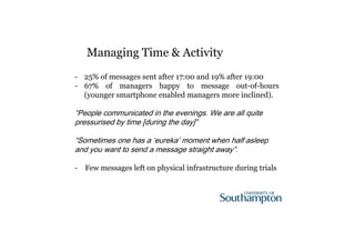 Managing Time & Activity 
- 25% of messages sent after 17:00 and 19% after 19:00 
- 67% of managers happy to message out-of-hours 
(younger smartphone enabled managers more inclined). 
“People communicated in the evenings. We are all quite 
pressurised by time [during the day]” 
“Sometimes one has a ‘eureka’ moment when half asleep 
and you want to send a message straight away”. 
- Few messages left on physical infrastructure during trials 
 