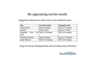 Re-appraising service needs 
Suggested reductions in bank visits on the Watford round 
Site Currently visited Suggested visits 
Snells Wood Every Tuesday Every 3rd Tuesday 
Datchet Every Friday Every 2nd Friday 
Kingfisher Drive Car 
40% of Thursdays 20% of Thursdays 
Park 
Farnham Common Every Tuesday Every 2nd Tuesday 
Asda Tilehurst 60% of Thursdays 40% of Thursdays 
Scope for shops adopting banks and servicing using volunteers 
 