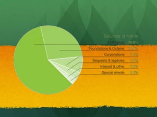 Video on Oxfam Helpinghttp://www.vimeo.com/3341320