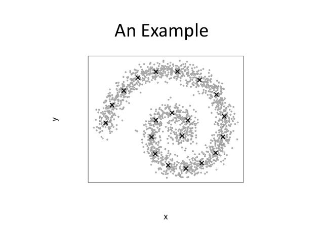 single pass algorithm for clustering with example Single-pass figure 3: cluster sampling modifications to enable.