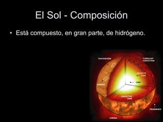El Sol - Composición Está compuesto, en gran parte, de hidrógeno. 