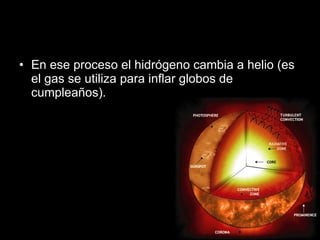 En ese proceso el hidrógeno cambia a helio (es el gas se utiliza para inflar globos de cumpleaños).  