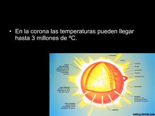 En la corona las temperaturas pueden llegar hasta 3 millones de ºC. 