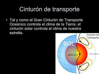 Cinturón de transporte Tal y como el Gran Cinturón de Transporte Oceánico controla el clima de la Tierra, el cinturón solar controla el clima de nuestra estrella.  