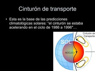 Cinturón de transporte Esta es la base de las predicciones climatológicas solares: “el cinturón se estaba acelerando en el ciclo de 1986 a 1996″… 