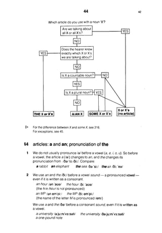 Oxford basic english usage | PDF