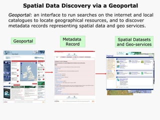 Geoportal : an interface to run searches on the internet and local catalogues to locate geographical resources, and to discover metadata records representing spatial data and geo services. Geoportal Metadata  Record Spatial Datasets and Geo-services Spatial Data Discovery via a Geoportal  