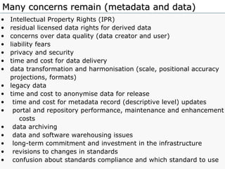 Intellectual Property Rights (IPR) residual licensed data rights for derived data  concerns over data quality (data creator and user) liability fears privacy and security time and cost for data delivery data transformation and harmonisation (scale, positional accuracy projections, formats) legacy data time and cost to anonymise data for release time and cost for metadata record (descriptive level)   updates portal and repository performance, maintenance and enhancement  costs  data archiving data and software warehousing issues long-term commitment and investment in the infrastructure revisions to changes in standards confusion about standards compliance and which standard to use  Many concerns remain (metadata and data) 