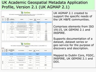 UK Academic Geospatial Metadata Application Profile, Version 2.1 (UK AGMAP 2.1) UK AGMAP 2.1 created to   support the specific needs of the UK H&FE communities. Comprises elements from ISO 19115, UK GEMINI 2.1 and INSPIRE. Supports documentation of a dataset, dataset series or  geo service for the purpose of discovery and description. Mapped to Dublin Core, FGDC, INSPIRE, UK GEMINI 2.1 and DDI. 