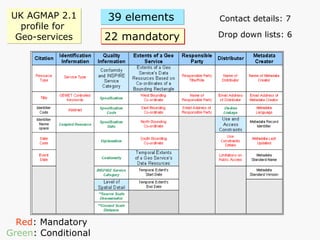 UK AGMAP 2.1 profile for  Geo-services Contact details: 7 Drop down lists: 6 Red : Mandatory Green : Conditional 22 mandatory 39 elements   