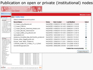 Publication on open or private (institutional) nodes 