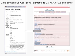 Links between Go-Geo! portal elements to UK AGMAP 2.1 guidelines 