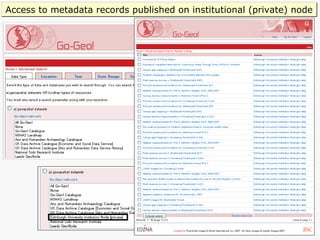 Access to metadata records published on institutional (private) node 