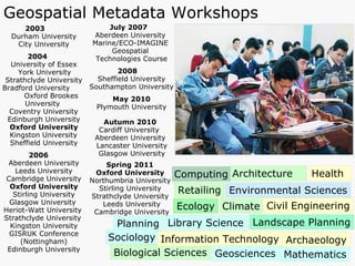 Geospatial Metadata Workshops July 2007  Aberdeen University  Marine/ECO-IMAGINE  Geospatial  Technologies Course 2008  Sheffield University Southampton University May 2010 Plymouth University 2003   Durham University City University 2004 University of Essex York University Strathclyde University Bradford University  Oxford Brookes  University  Coventry University Edinburgh University Oxford University Kingston University Sheffield University 2006  Aberdeen University Leeds University Cambridge University Oxford University Stirling University Glasgow University   Heriot-Watt University   Strathclyde University   Kingston University GISRUK Conference (Nottingham) Edinburgh University Autumn 2010 Cardiff University   Aberdeen University Lancaster University Glasgow University Civil Engineering Biological   Sciences Planning Environmental   Sciences Architecture Information   Technology Retailing Climate Sociology Library Science Landscape Planning Archaeology Mathematics Health Ecology Geosciences Computing Spring 2011 Oxford University Northumbria University Stirling University Strathclyde University Leeds University Cambridge University 