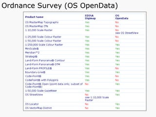 Ordnance Survey (OS OpenData) 