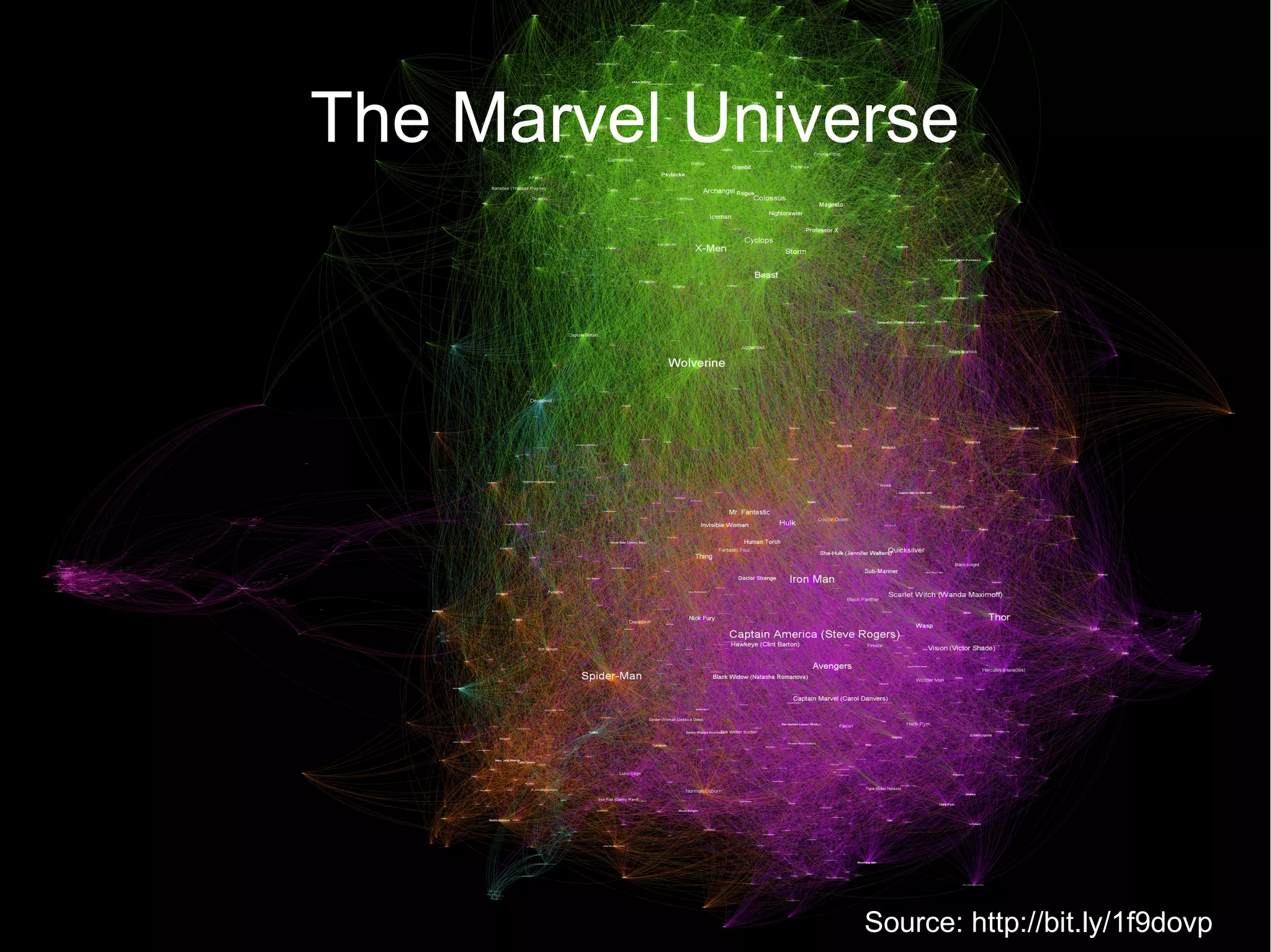 The Marvel Universe
Source: http://bit.ly/1f9dovp