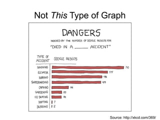 Not This Type of Graph
Source: http://xkcd.com/369/
 