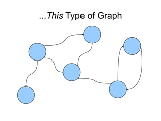 ...This Type of Graph
 