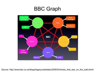 BBC Graph
Source: http://www.bbc.co.uk/blogs/legacy/radiolabs/2008/03/whats_that_star_on_the_wall.shtml
 
