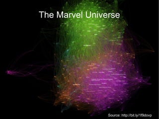 The Marvel Universe
Source: http://bit.ly/1f9dovp
 