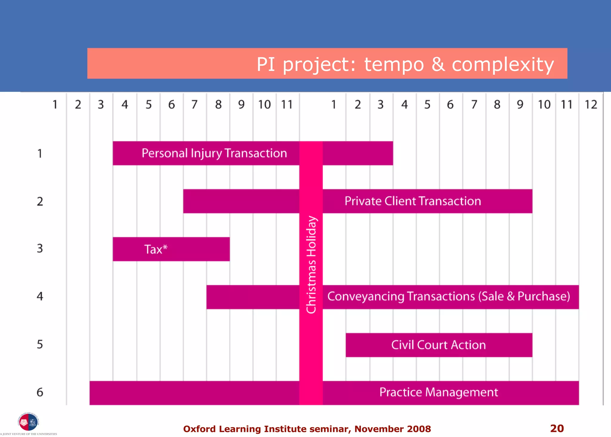 PI project: tempo & complexity  