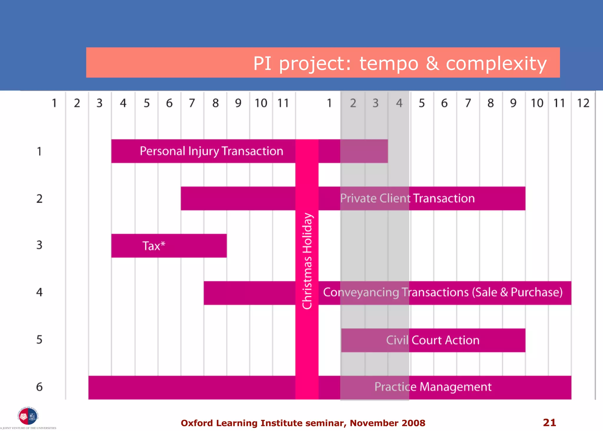PI project: tempo & complexity  