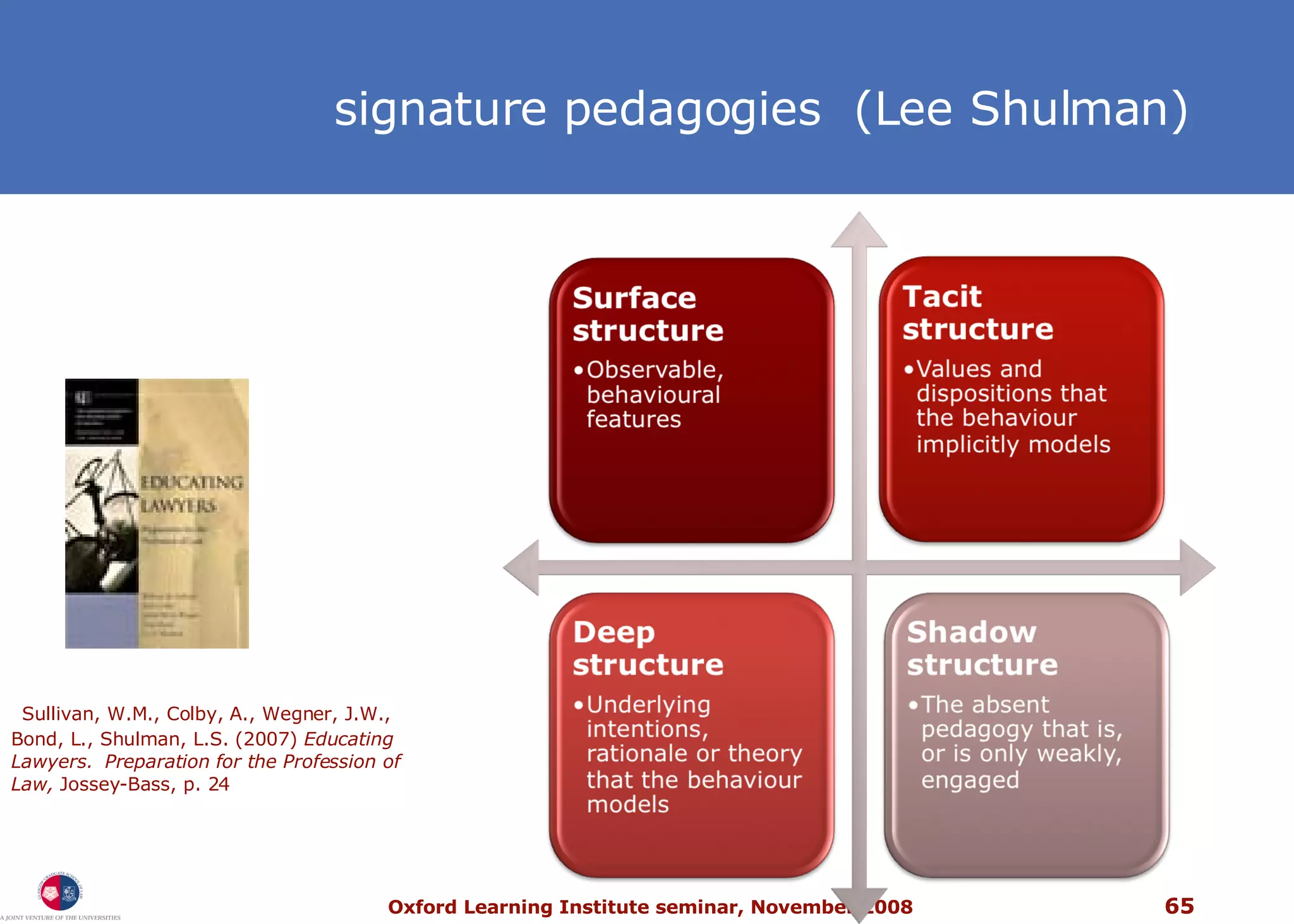 signature pedagogies  (Lee Shulman) Sullivan, W.M., Colby, A., Wegner, J.W., Bond, L., Shulman, L.S. (2007)  Educating Lawyers.  Preparation for the Profession of Law,  Jossey-Bass, p. 24 