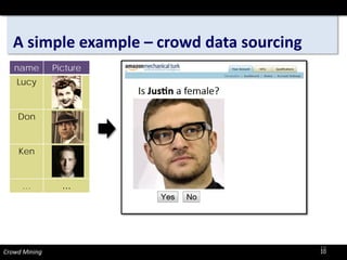 A simple example –crowd data sourcing 
Crowd Mining 
10 
Picture 
name 
Lucy 
Don 
Ken 
… 
… 
10 
 