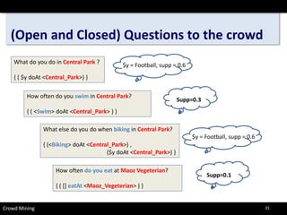 (Open and Closed) Questions to the crowd 
Crowd Mining 
How often do you eat at MaozVegeterian? 
{ ( [] eatAt<Maoz_Vegeterian> ) } 
How often do you swimin Central Park? 
{ ( <Swim> doAt<Central_Park> ) } 
Supp=0.1 
Supp=0.3 
What do you doin Central Park ? 
{ ( $y doAt<Central_Park>) } 
$y = Football, supp = 0.6 
What else do you do when bikingin Central Park? 
{ (<Biking> doAt<Central_Park>) , 
($y doAt<Central_Park>) } 
$y = Football, supp = 0.6 
31 
 