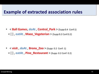 Example of extracted association rules 
• 
< Ball Games, doAt, Central_Park> (Supp:0.4 Conf:1) 
< [ ] , eatAt, Maoz_Vegeterian> (Supp:0.2 Conf:0.2) 
• 
< visit, doAt, Bronx_Zoo> (Supp: 0.2 Conf: 1) 
< [ ] , eatAt, Pine_Restaurant> (Supp: 0.2 Conf: 0.2) 
Crowd Mining 32 
 