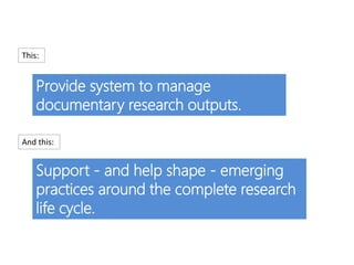 Support - and help shape - emerging
practices around the complete research
life cycle.
Provide system to manage
documentar...