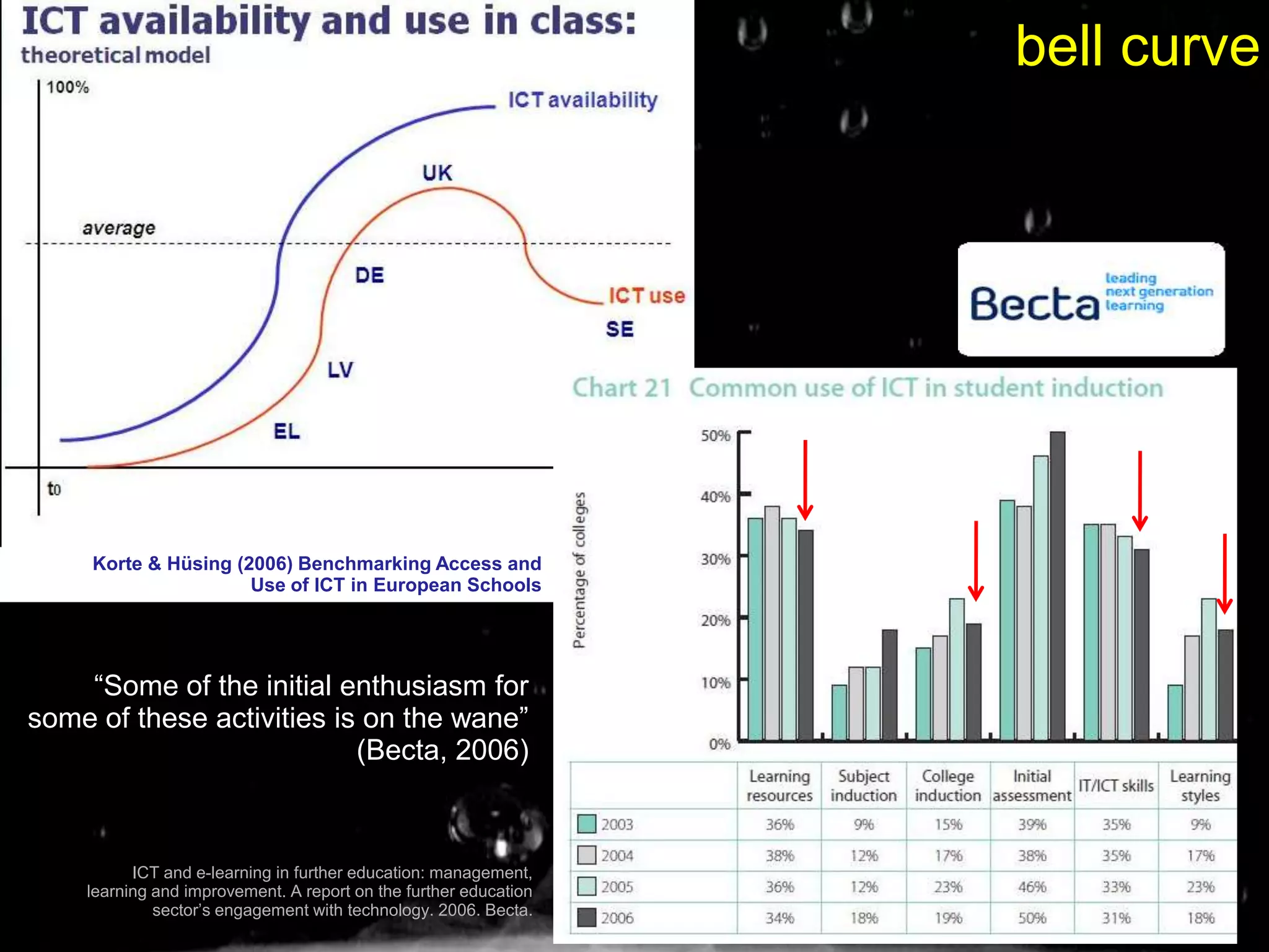 Strategies to promote the development of e-competencies
