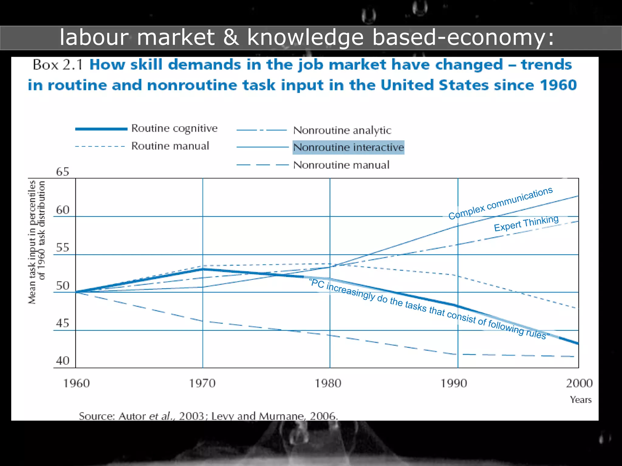 Strategies to promote the development of e-competencies