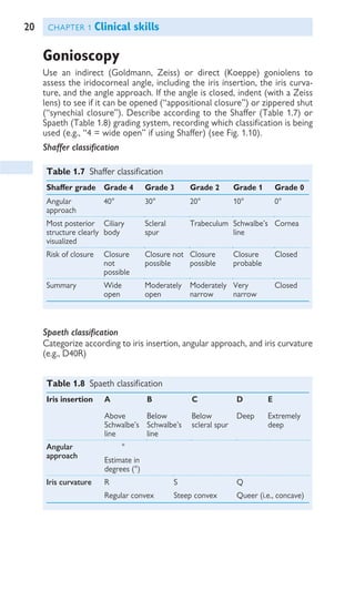 Oxford American Handbook of Ophthalmology.pdf