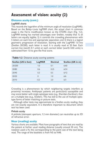 Logarithmic Visual Acuity Chart.pdf Oxford American Handbook of Ophthal..pdf