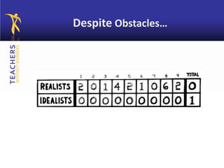 Despite Obstacles…
 