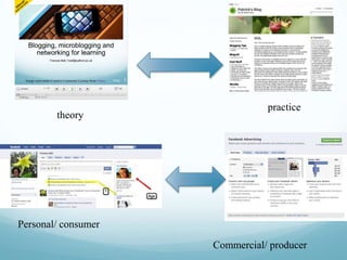 practice
        theory




Personal/ consumer
                     Commercial/ producer
 