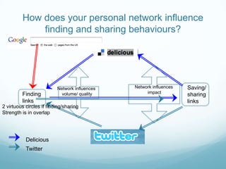How does your personal network influence
             finding and sharing behaviours?




                          Network influences   Network influences   Saving/
         Finding            volume/ quality         impact
                                                                    sharing
         links                                                      links
2 virtuous circles if finding/sharing
Strength is in overlap




           Delicious
           Twitter
 