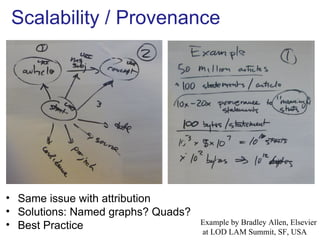 Scalability / Provenance Example by Bradley Allen, Elsevier  at LOD LAM Summit, SF, USA Same issue with attribution Solutions: Named graphs? Quads?  Best Practice 