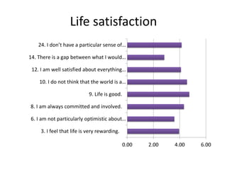 Oxford happiness questionnaire results | PPTX