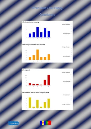 Oxford happiness questionnaire