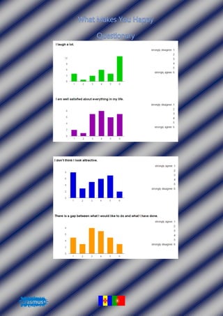 Oxford happiness questionnaire