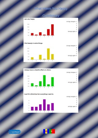 Oxford happiness questionnaire
