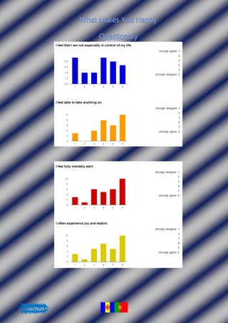 Oxford happiness questionnaire
